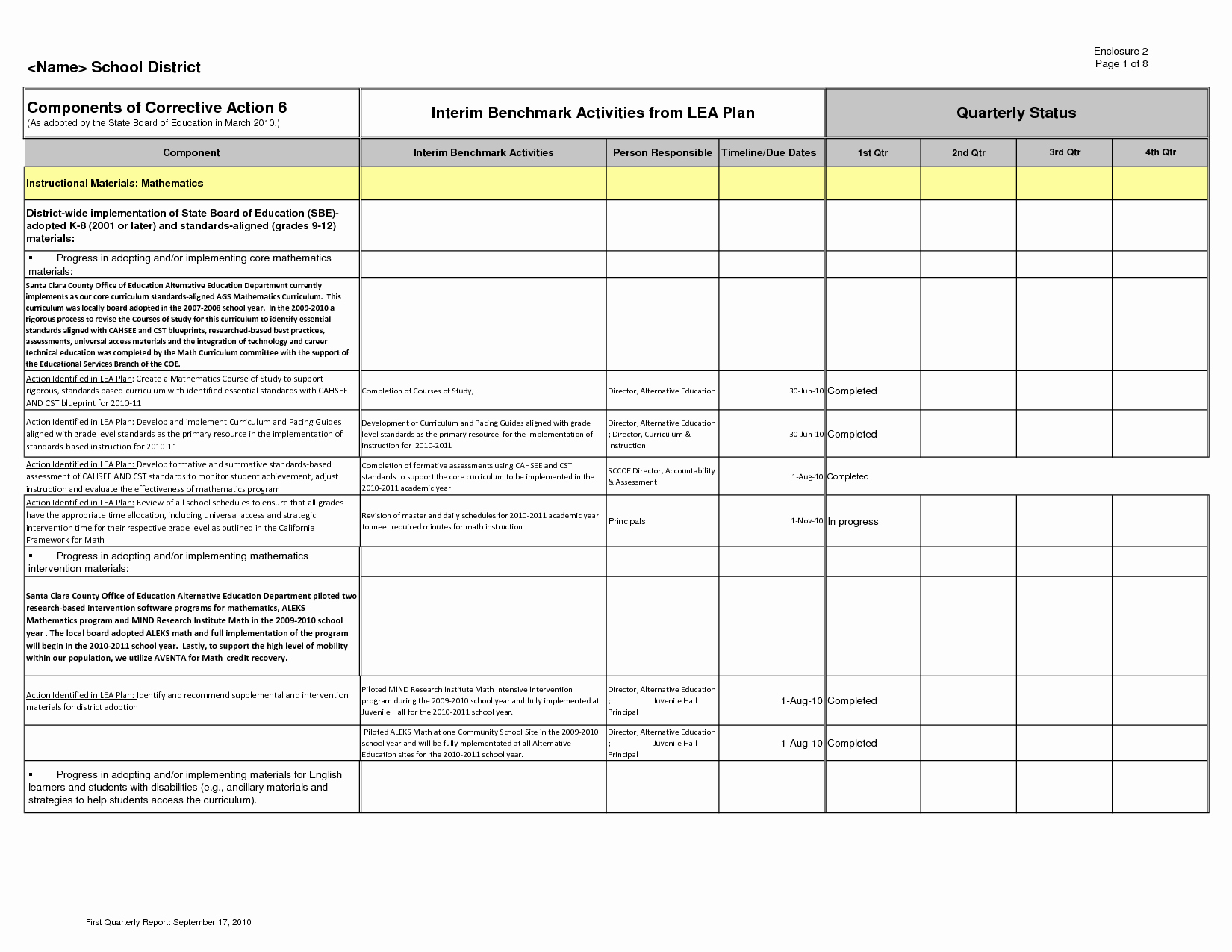 Quarterly Report Template Excel New Quarterly Report Template Small Business New Incep Imagine