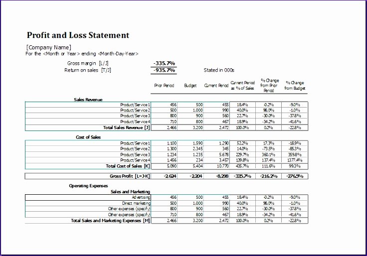 Quarterly Report Template Excel Unique 10 Quarterly Sales Report Exceltemplates Exceltemplates