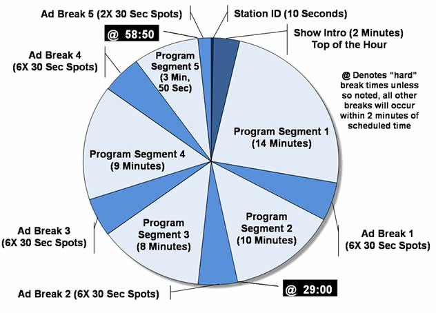 Radio Show format Template Elegant Broadcast Clock Template to Pin On Pinterest