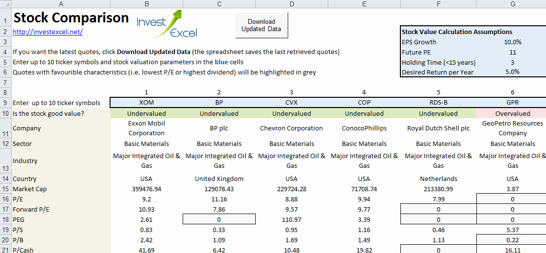 Real Estate Comparative Market Analysis Excel Template Awesome Stock Parison Spreadsheet with Data Retrieval From Web