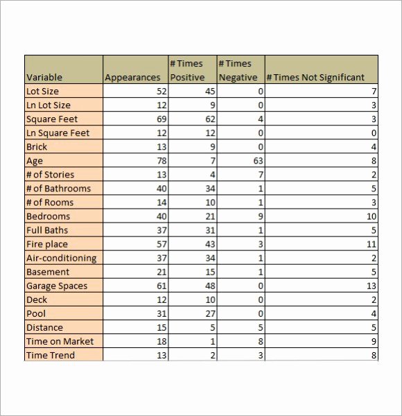 Real Estate Comparative Market Analysis Excel Template Beautiful Real Estate Analysis