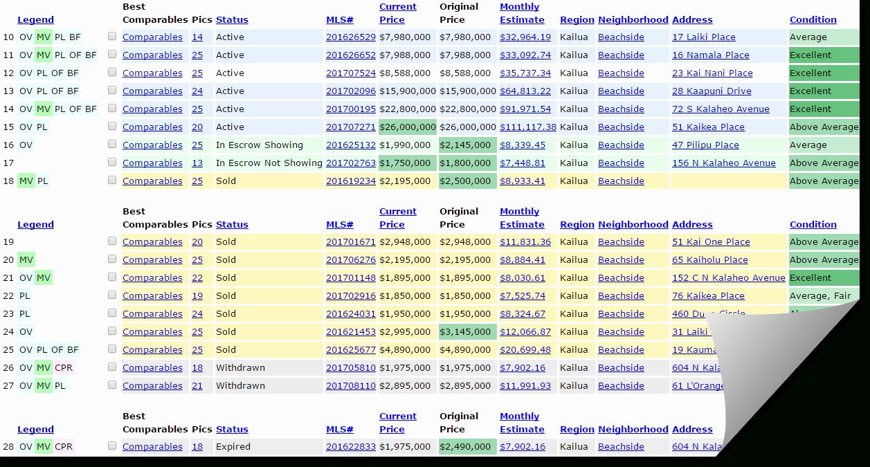 Real Estate Comparative Market Analysis Excel Template Beautiful Real Estate Ps Spreadsheet Google Spreadshee Real