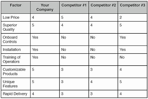 Real Estate Comparative Market Analysis Excel Template Best Of Petitive Profile Matrix How to Implement Ideagenius