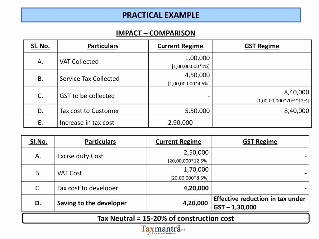 Real Estate Comparative Market Analysis Excel Template Elegant April 2018 Archive Page 7 Training Spreadsheet Template