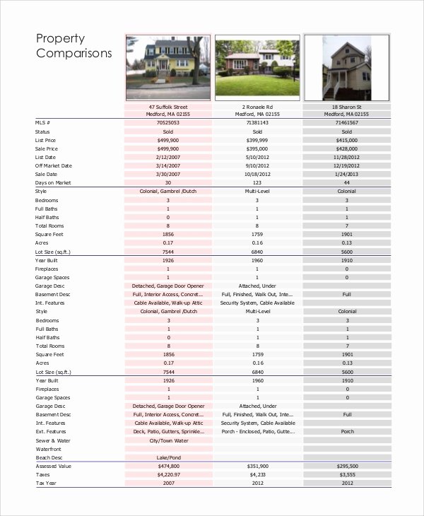 Real Estate Comparative Market Analysis Excel Template Fresh 9 Real Estate Market Analysis Samples