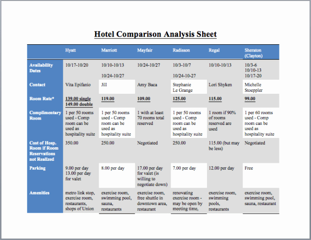 Real Estate Comparative Market Analysis Excel Template Luxury Parative Analysis Template Free Download Printable