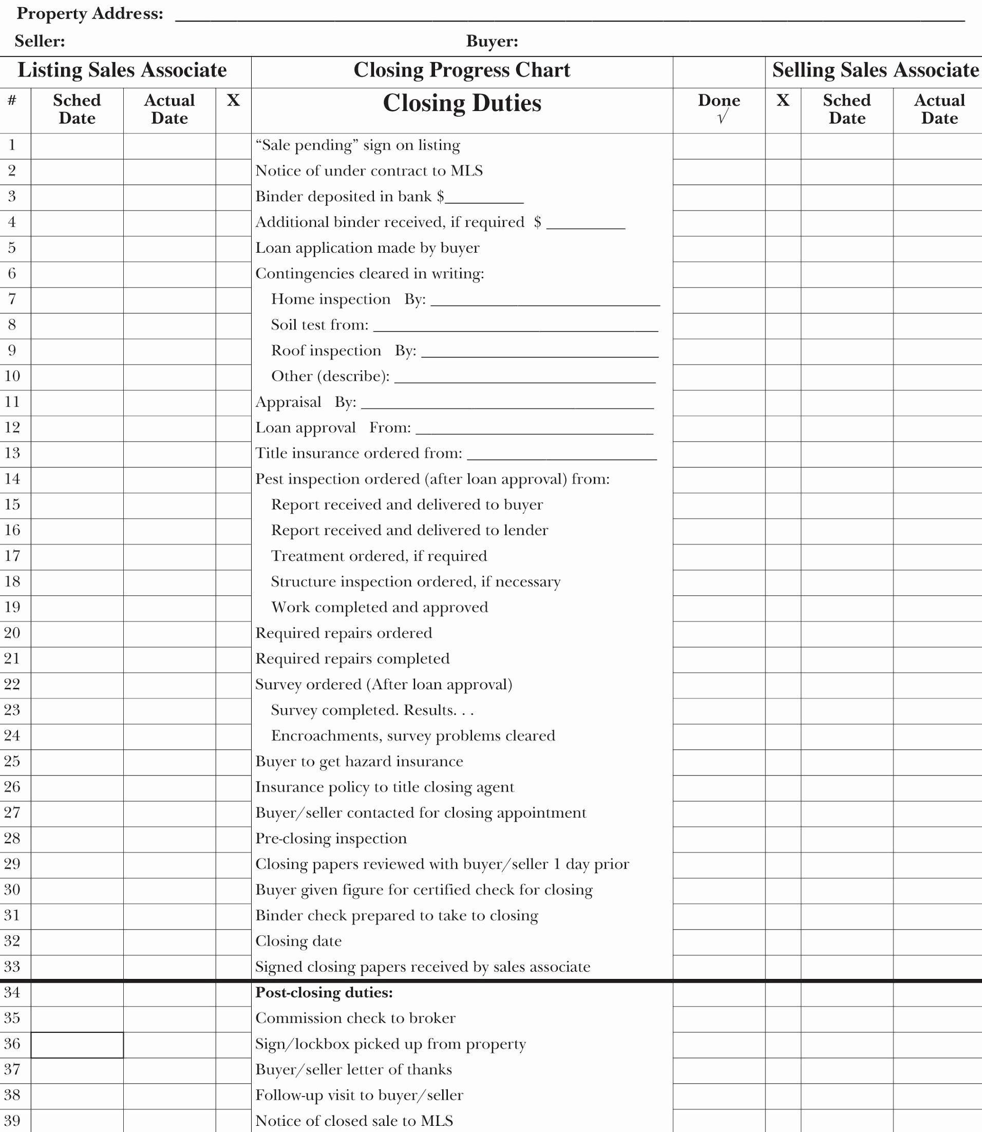 Real Estate Timeline Template Fresh Contract to Close Timeline Google Search