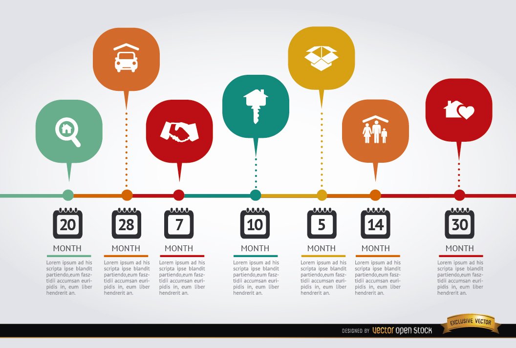 Real Estate Timeline Template Fresh Real Estate Infographic Sale Timeline Vector