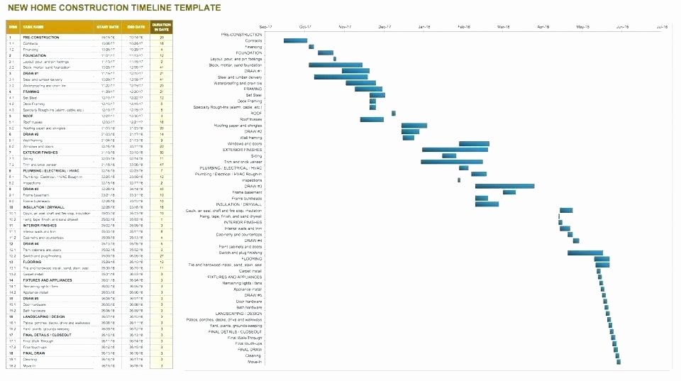 Real Estate Timeline Template Fresh Real Estate Transaction Timeline Template Property