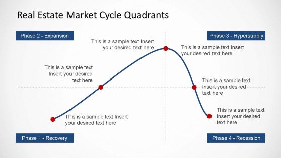 Real Estate Timeline Template Lovely Real Estate Market Cycle Powerpoint Templates Slidemodel