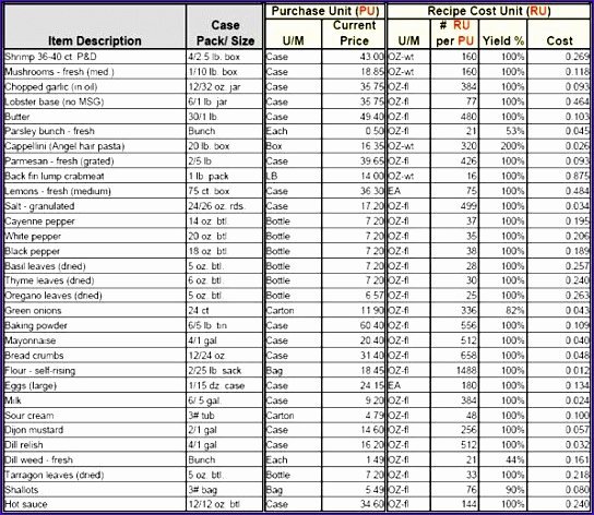 Recipe Cost Card Template Beautiful 6 Recipe Template for Excel Exceltemplates Exceltemplates
