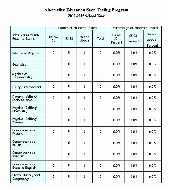 Report Card Templates Free New Report Card Template 28 Free Word Excel Pdf Documents