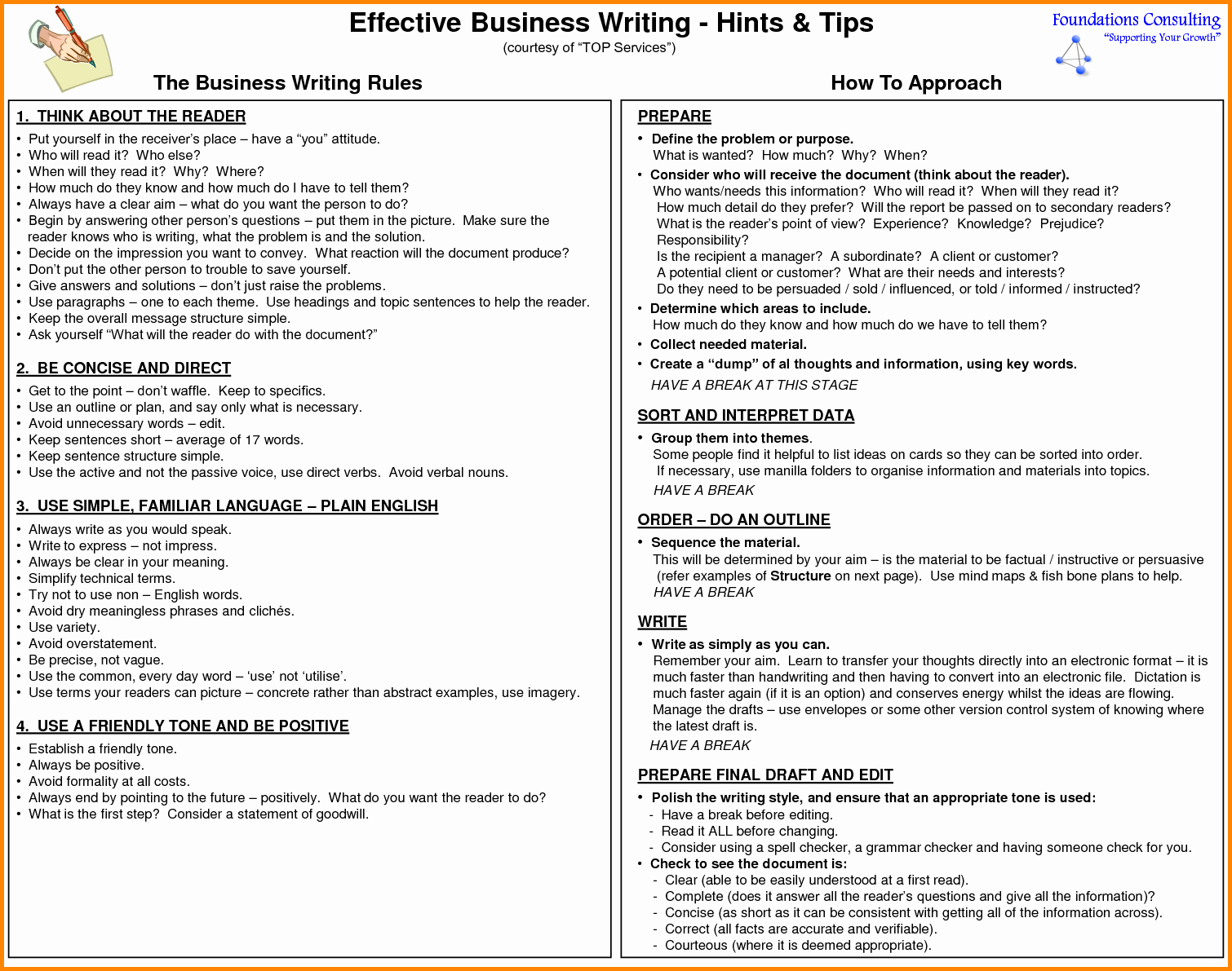 Report Writing Template Lovely Business Report format Template