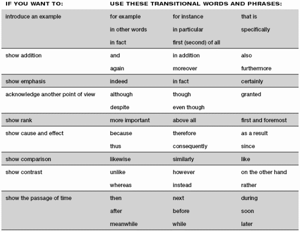 Research Paper Transition Words Best Of Writing the Science Fair Research Paper