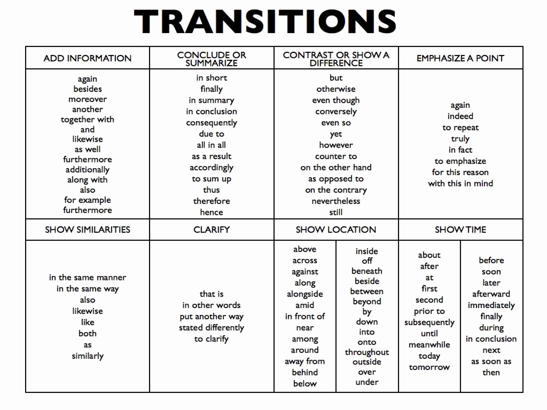 transition sentences for research papers