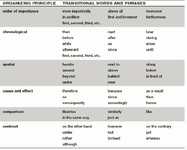 Research Paper Transition Words Elegant Argumentative Text Linking Words – Besidesbit