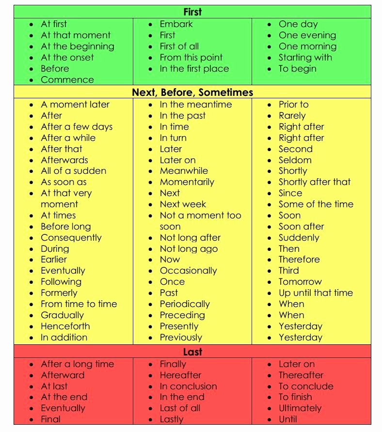 research paper transition phrases