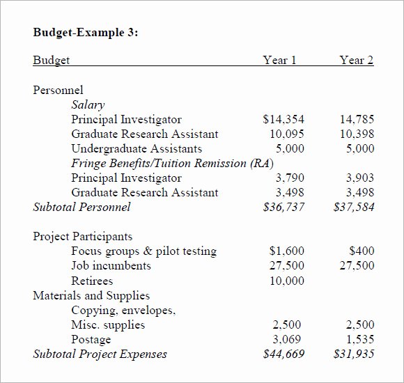 Research Proposal Budget Example Awesome 8 Travel Bud Template – Free Samples Examples