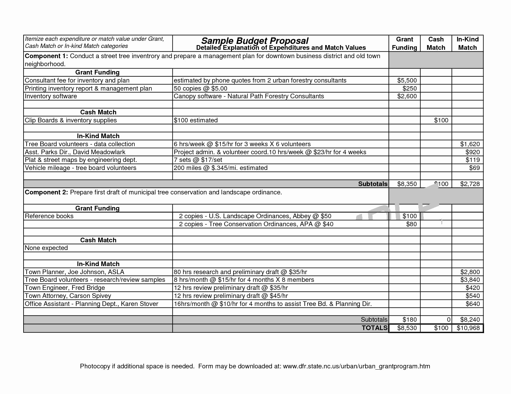 Research Proposal Budget Example Beautiful Project Proposal Bud Template