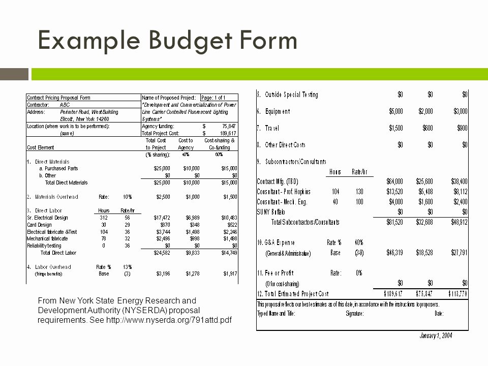 Research Proposal Budget Example Best Of Business English Lecture Ppt Video Online