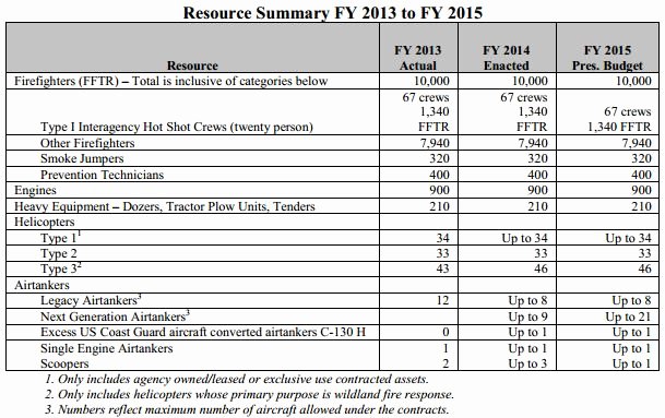 Research Proposal Budget Example Best Of Research Proposal Bud