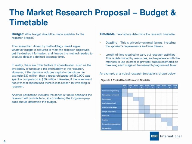 Research Proposal Budget Example Best Of Research Proposal Bud