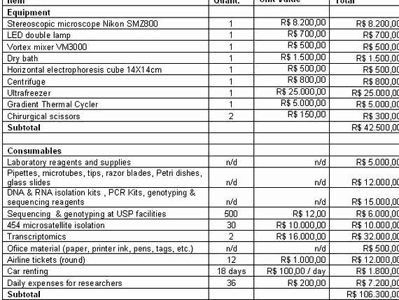 Research Proposal Budget Example Best Of Sample Bud Proposal for thesis