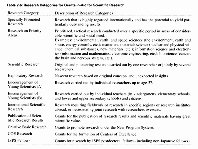 Research Proposal Budget Example Elegant Research Proposal Bud