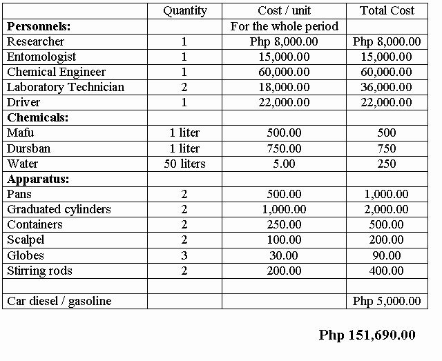 Research Proposal Budget Example Elegant Research Proposal – Proposal Guidelines and Samples