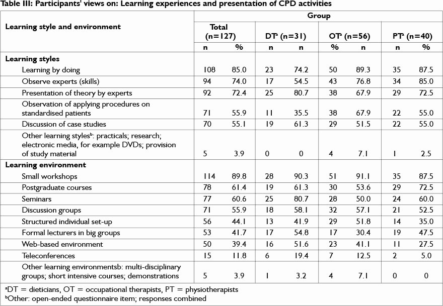 Research Proposal Budget Example Inspirational Research Proposal Bud