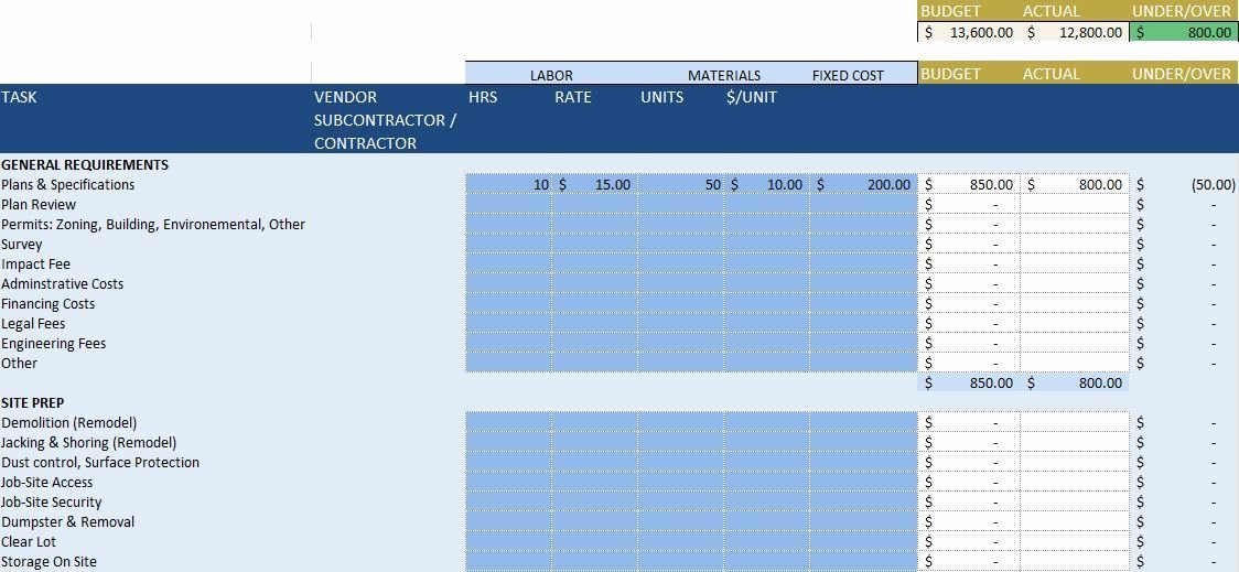 Residential Construction Budget Template Excel Luxury Free Construction Project Management Templates In Excel