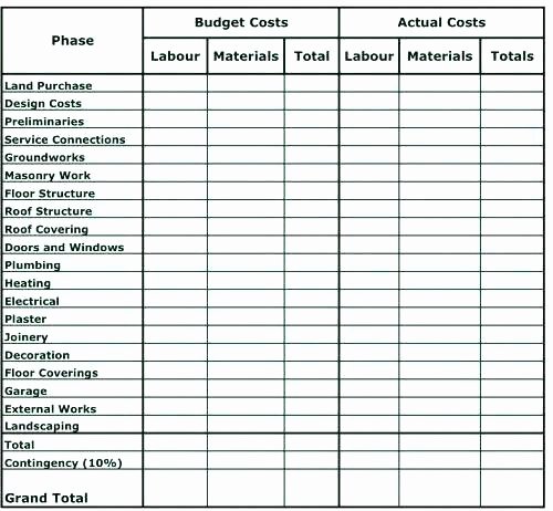 Residential Construction Budget Template Excel Luxury Home Construction Estimating Spreadsheet Home Construction