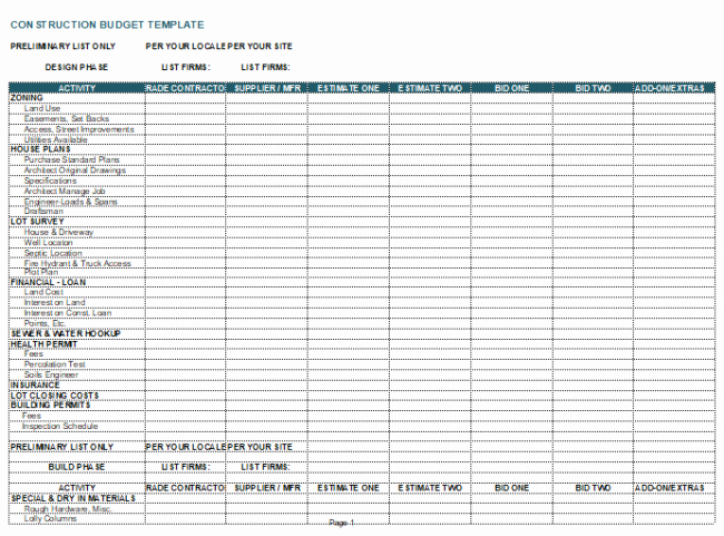 Residential Construction Budget Template Excel Unique Construction Bud Template 7 Cost Estimator Excel Sheets