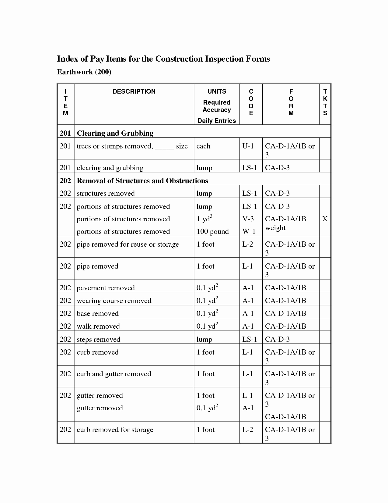 Residential Construction Scope Of Work Template New Phasing Construction Scope Work Template Research