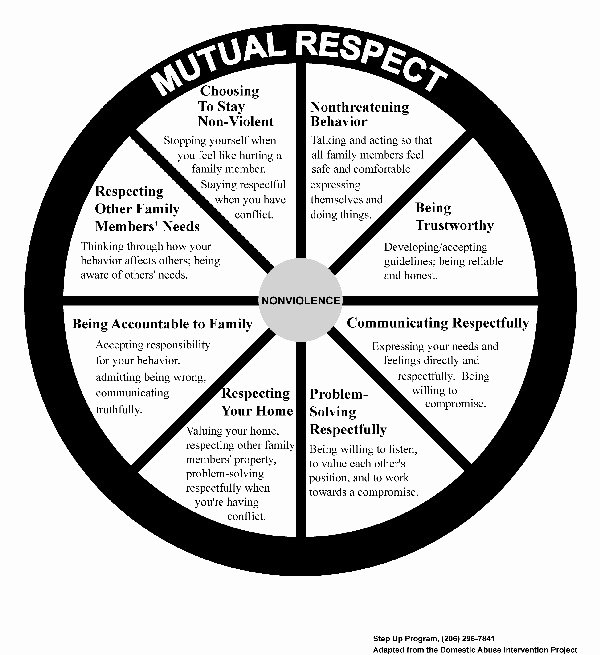 Respecting Others Property Worksheet Awesome 12 Best Of Respect Worksheets and Activities