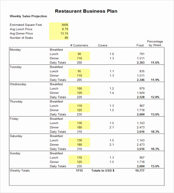 Restaurant Waiting List Template Unique Restaurant Business Plan Template 7 Download Free