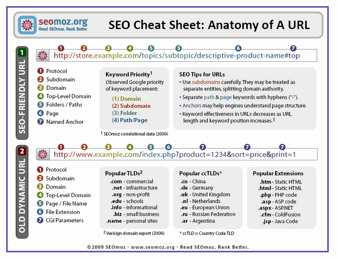 Retail Store Audit Checklist Beautiful the 10 Step Local Seo Audit that You Can Do Your Own