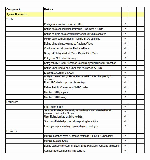 Retail Store Audit Checklist Elegant 17 Inventory Checklist Templates Free Pdf Word format