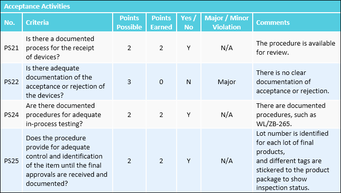 Retail Store Audit Checklist Unique 7 Factory Systems Your Gmp Audit Checklist Should Address