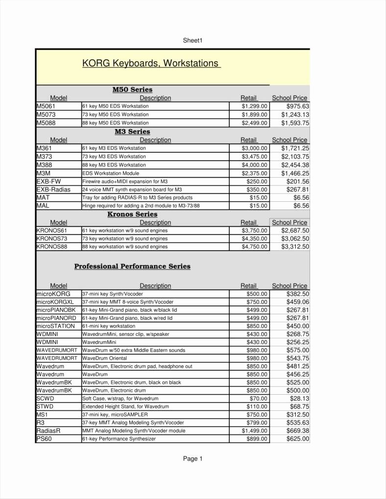 Retail Store Checklist Template Awesome 9 Retail Price List Templates Free Word Pdf Excel