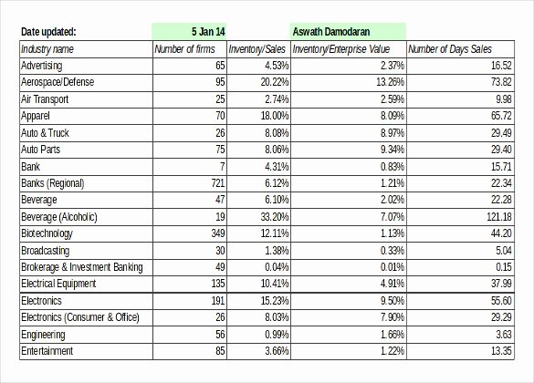 Retail Store Checklist Template Fresh Retail Inventory Template – 12 Free Excel Pdf Documents