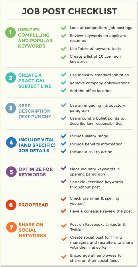 Retail Store Daily Checklist Elegant A Checklist for Creating Effective Job Postings