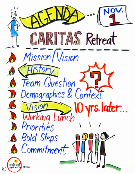 Retreat Itinerary Template Elegant Caritas Board Retreat Agenda