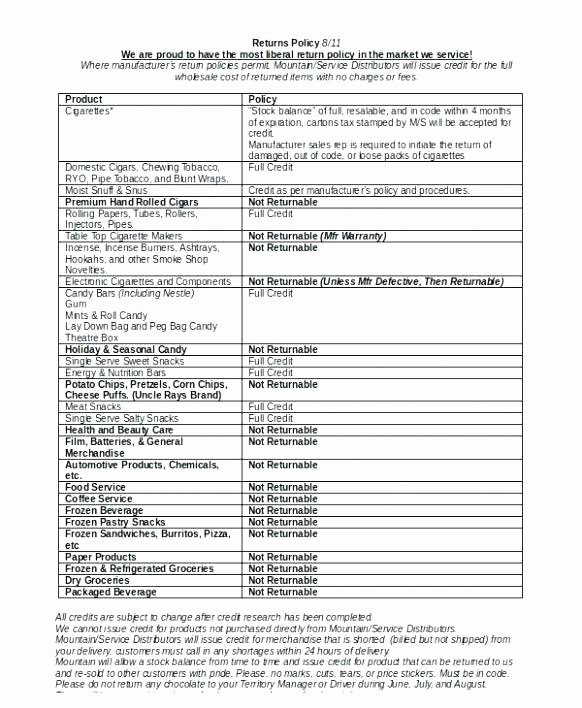 Return Policy Template Word Elegant Vitaesalute