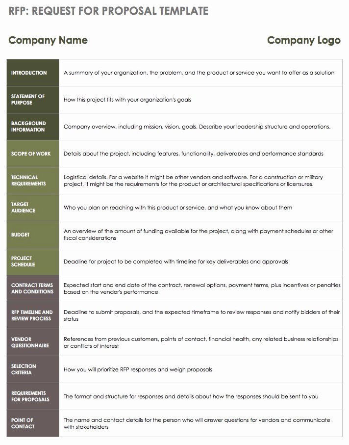 Rfp Proposal Example Inspirational Master Your Pany’s Rfp Process