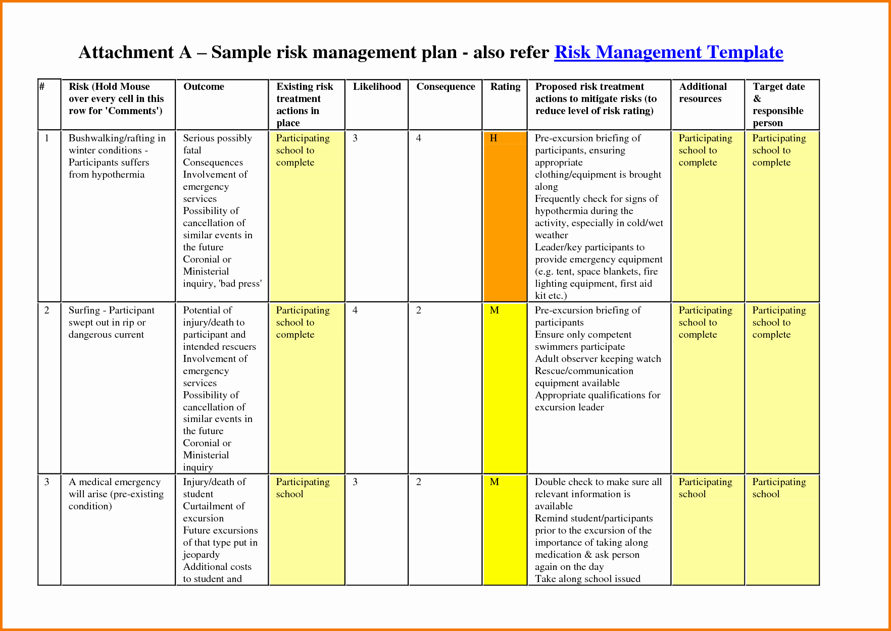 Risk Management Plan Template Doc Beautiful Risk Management Plan Template