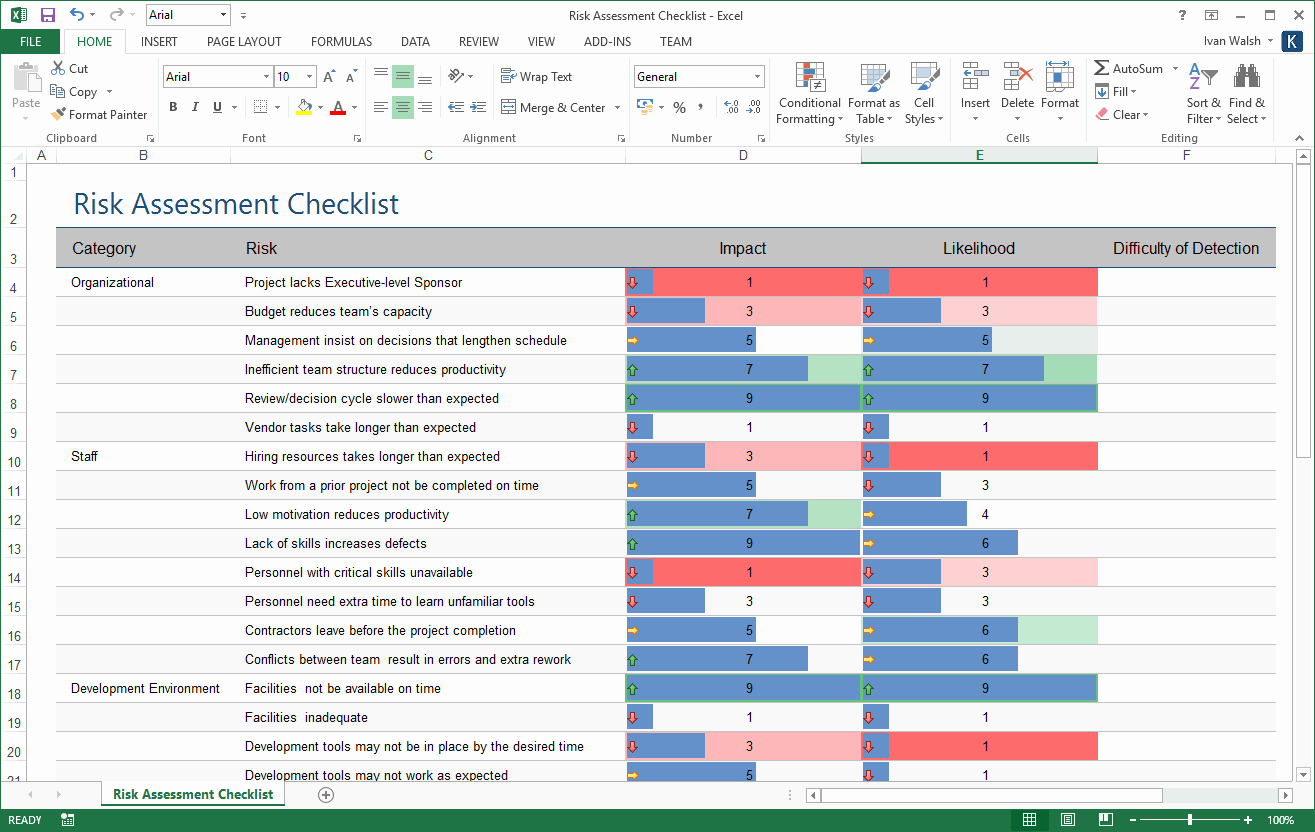 Risk Management Plan Template Doc Best Of Risk Management Plan Template – 24 Pg Ms Word &amp; Free Excel