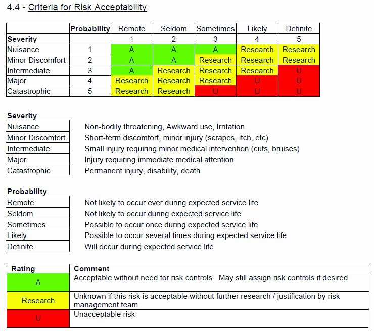 Risk Management Plan Template Doc Unique Emc Risk Management Files for Medical Device Developers