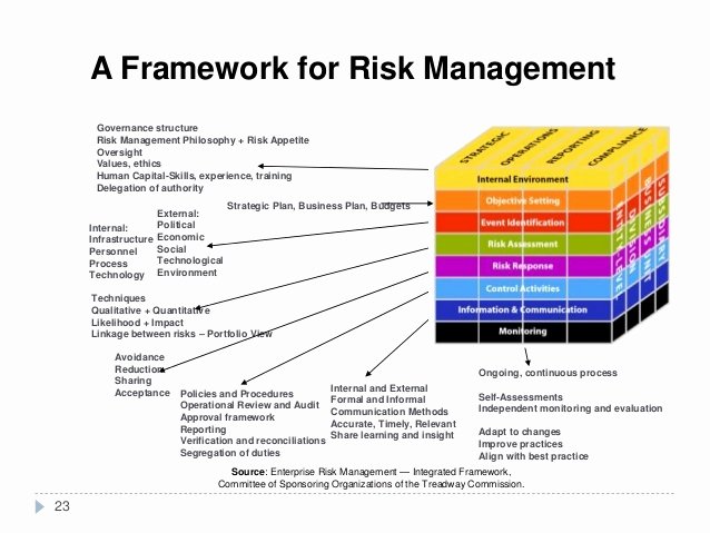 Risk Management Strategy Template Awesome Enterprise Risk Management Plan Template Templates