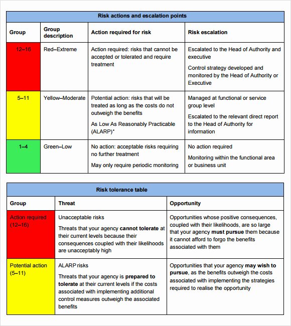 Risk Management Strategy Template Beautiful 11 Risk assessment Templates Pdf Word Pages